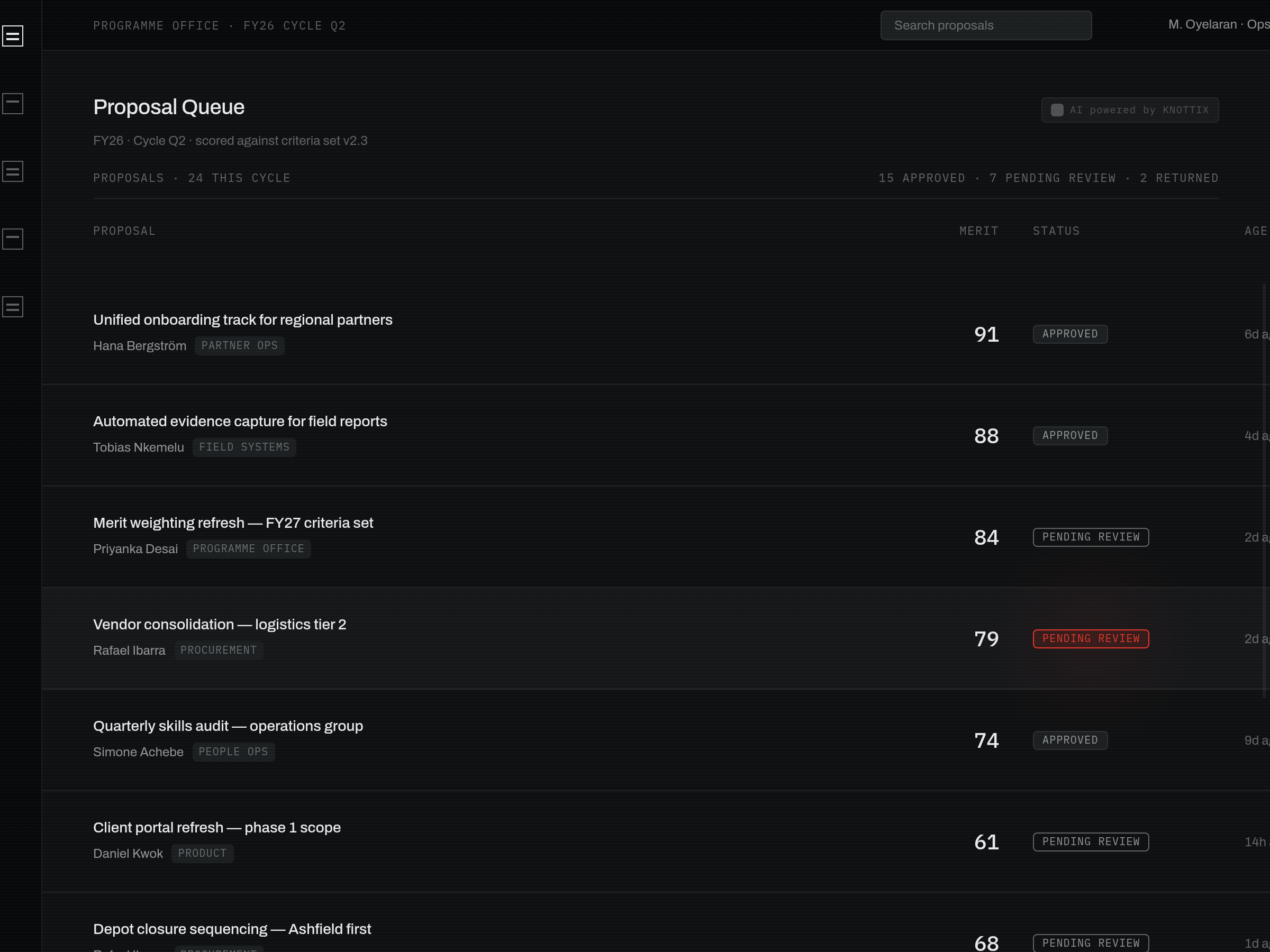 Merit-scoring dashboard — Knottix