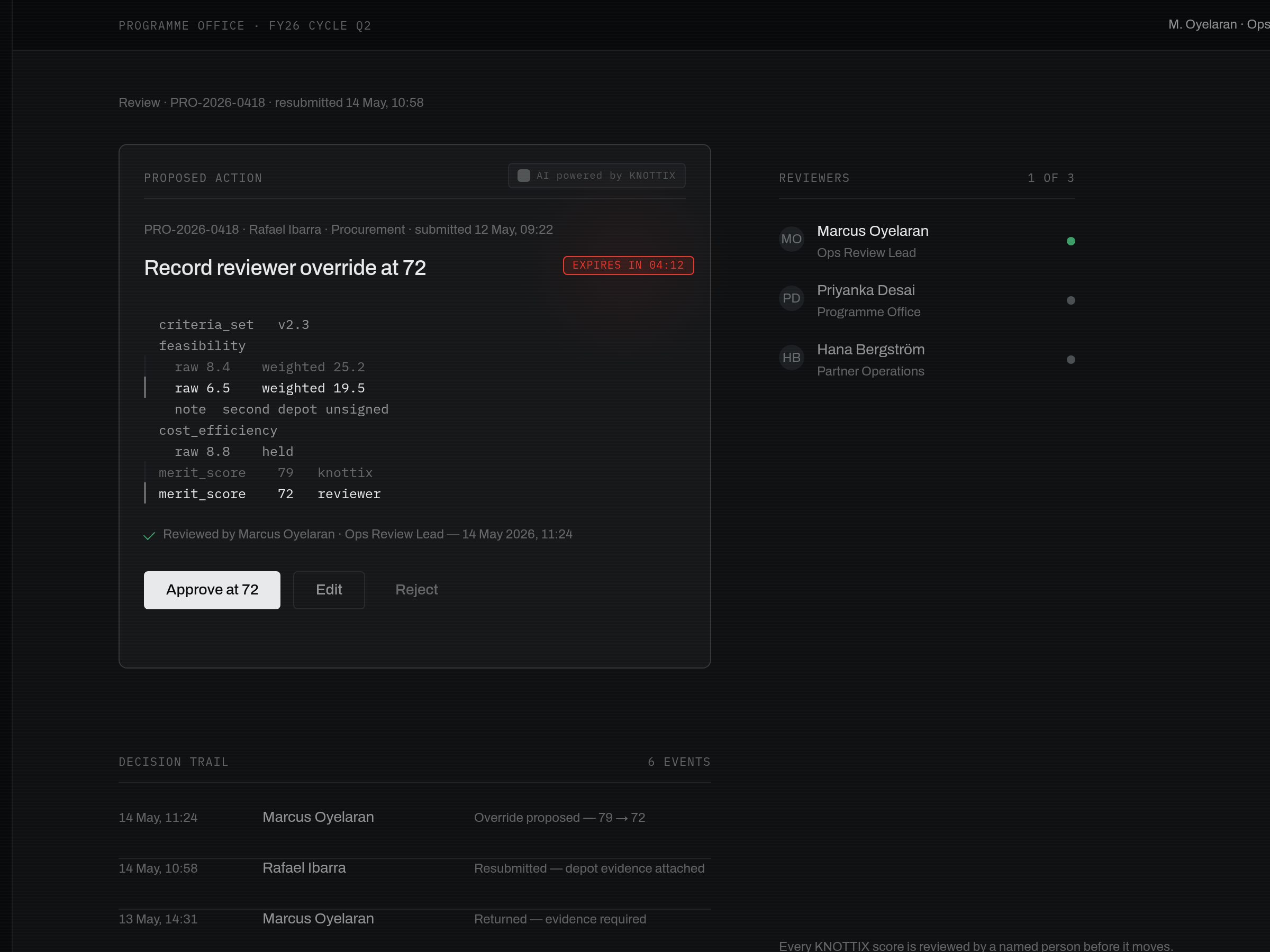Reviewer approval flow — Knottix