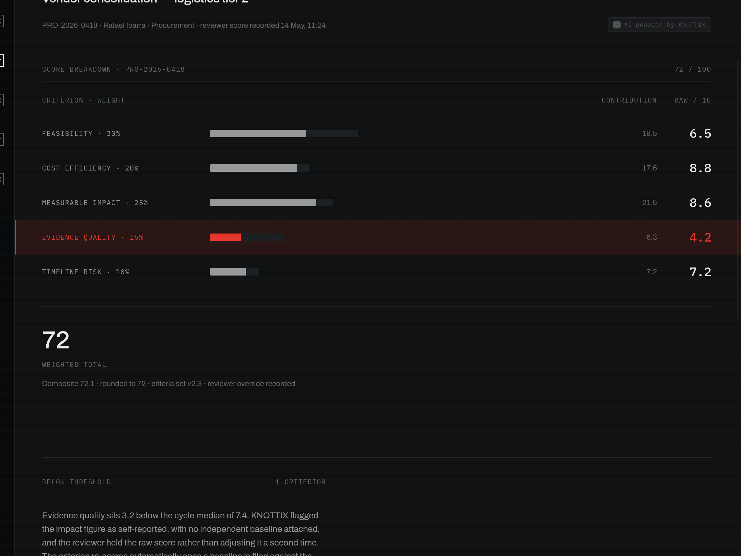 Scoring breakdown — Knottix