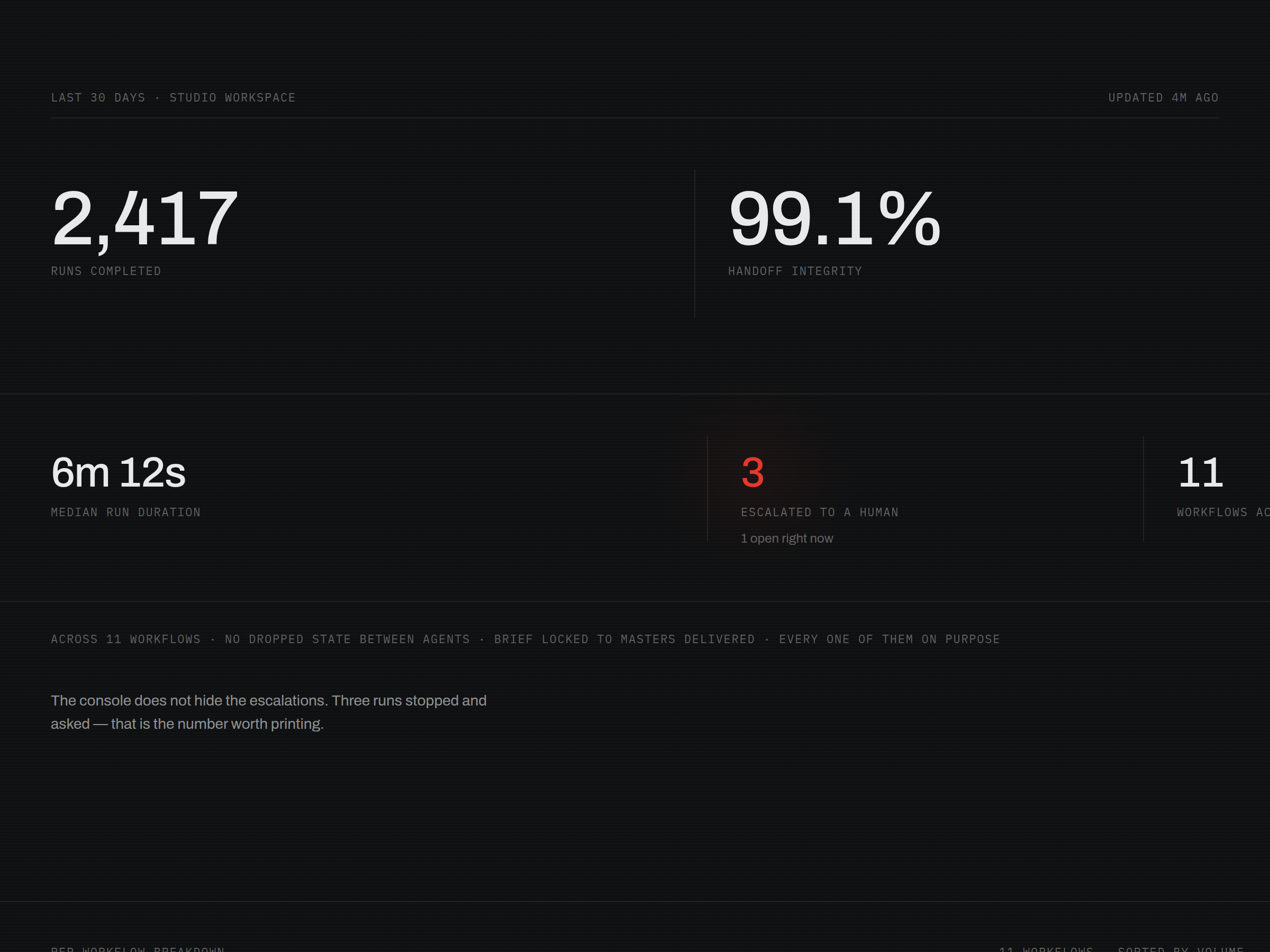 Studio ops dashboard — Kreativ AI